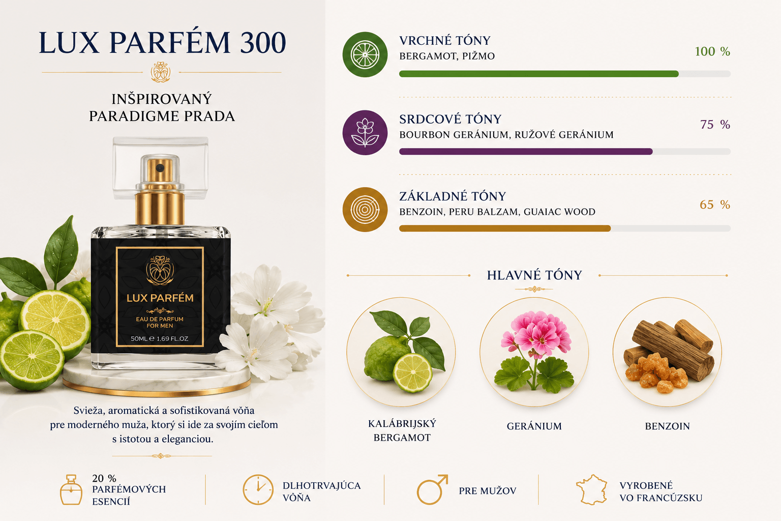 Lux Parfém 300 - Inšpirovaný Paradigme Prada